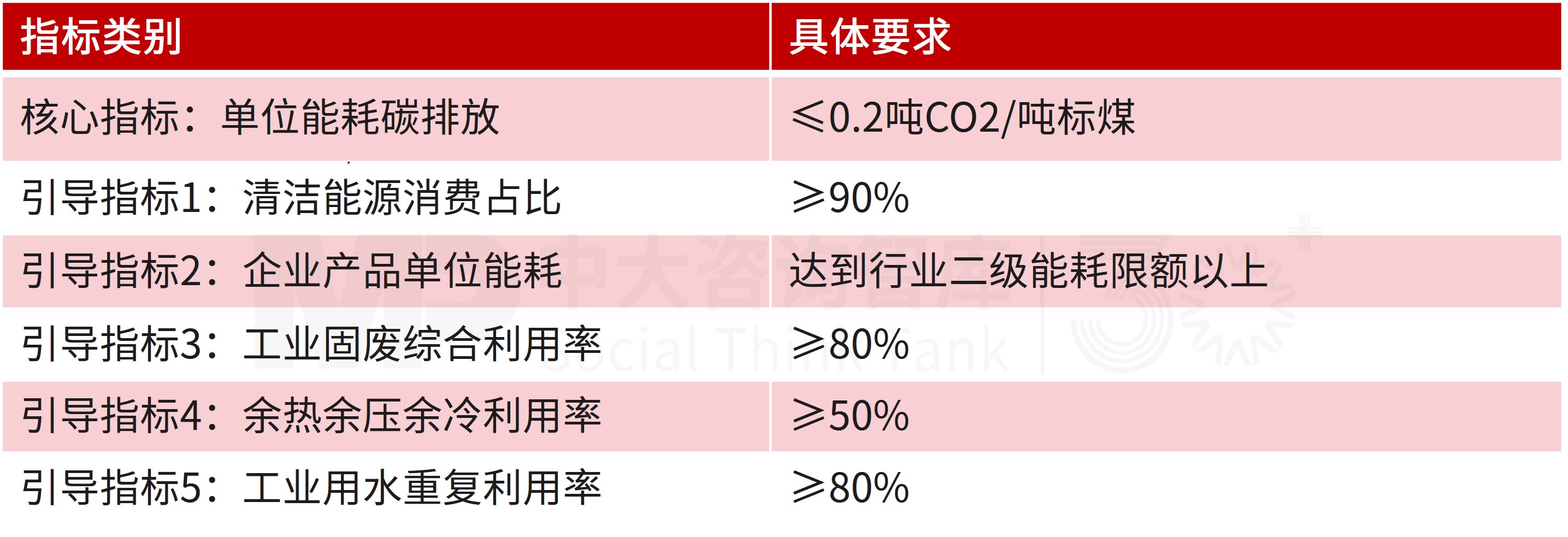 新发展环境下,负荷侧企业的价值实现路径与新兴场景 新发展环境下,负荷侧企业的价值实现路径与新兴场景
