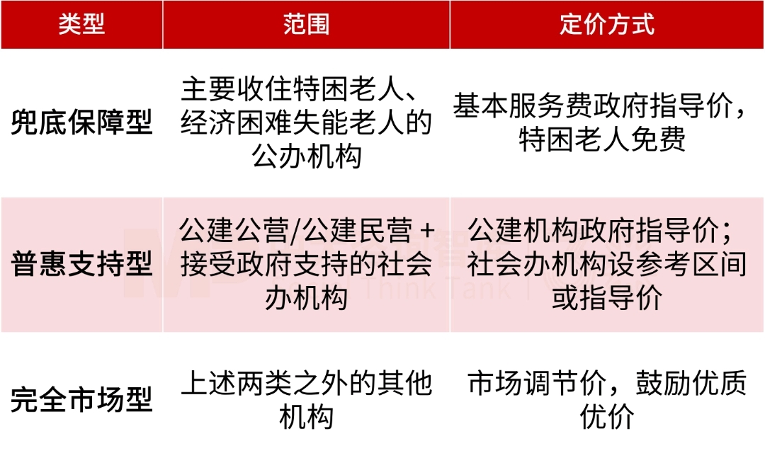 养老收费告别“糊涂账”:三部门新政释放哪些供给侧信号? 养老收费告别“糊涂账”:三部门新政释放哪些供给侧信号?