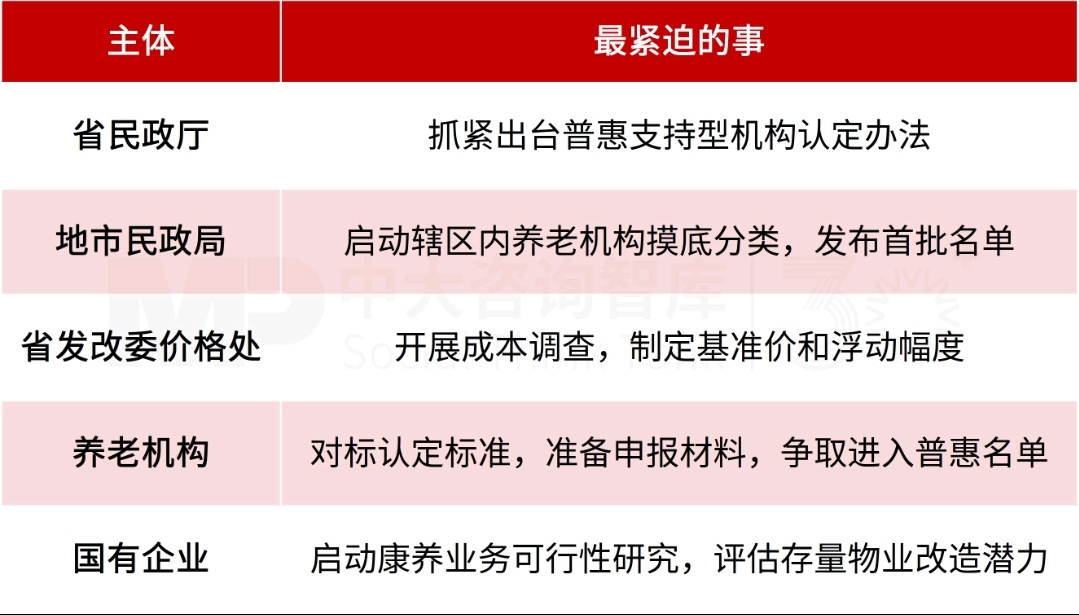 养老收费告别“糊涂账”:三部门新政释放哪些供给侧信号? 养老收费告别“糊涂账”:三部门新政释放哪些供给侧信号?