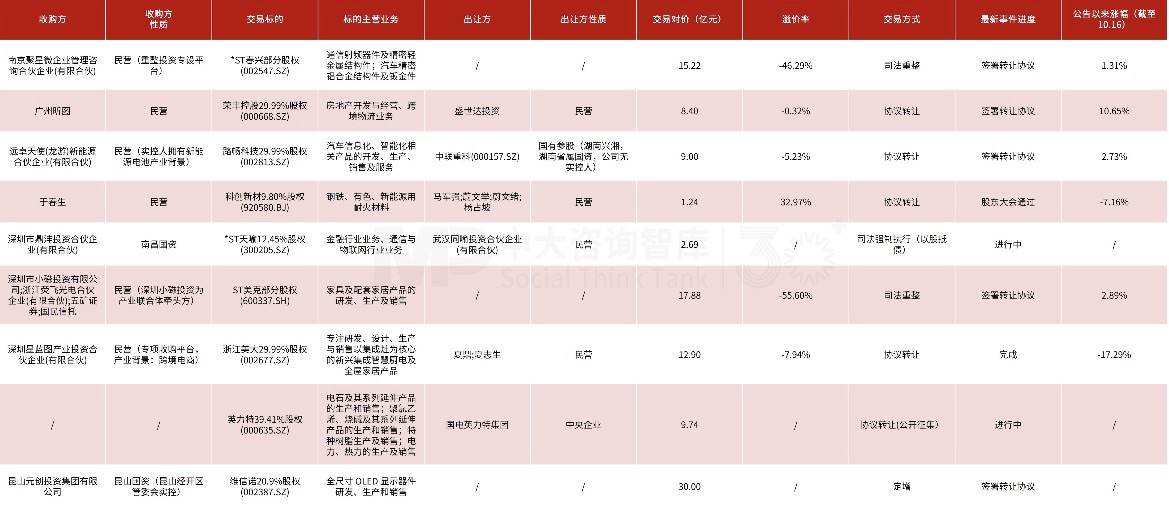 企业投资并购新闻汇：智凌芯联合体接盘*ST春兴；老板电器跨境并购补齐智能厨电核心感知能力……