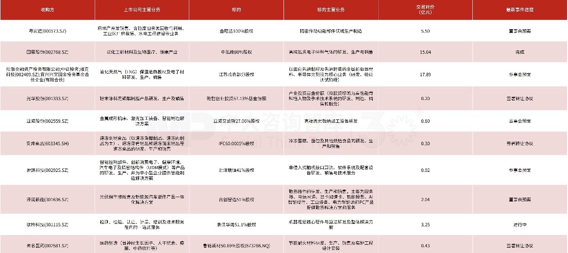 企业投资并购新闻汇：智凌芯联合体接盘*ST春兴；老板电器跨境并购补齐智能厨电核心感知能力……