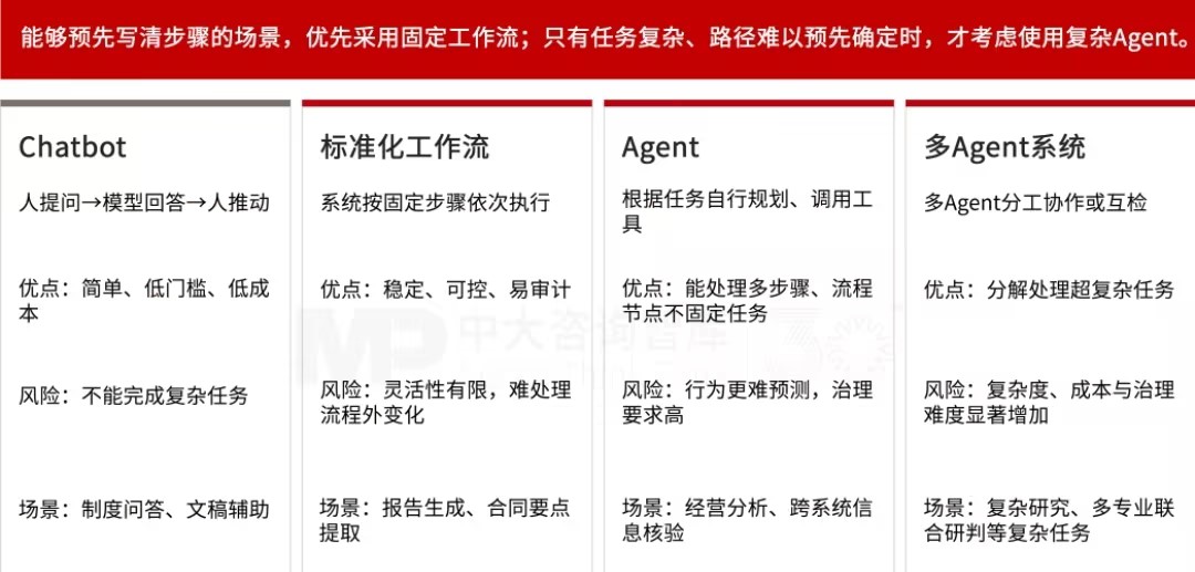 大模型、知识库、智能体：AI应用入门，先读懂这些概念