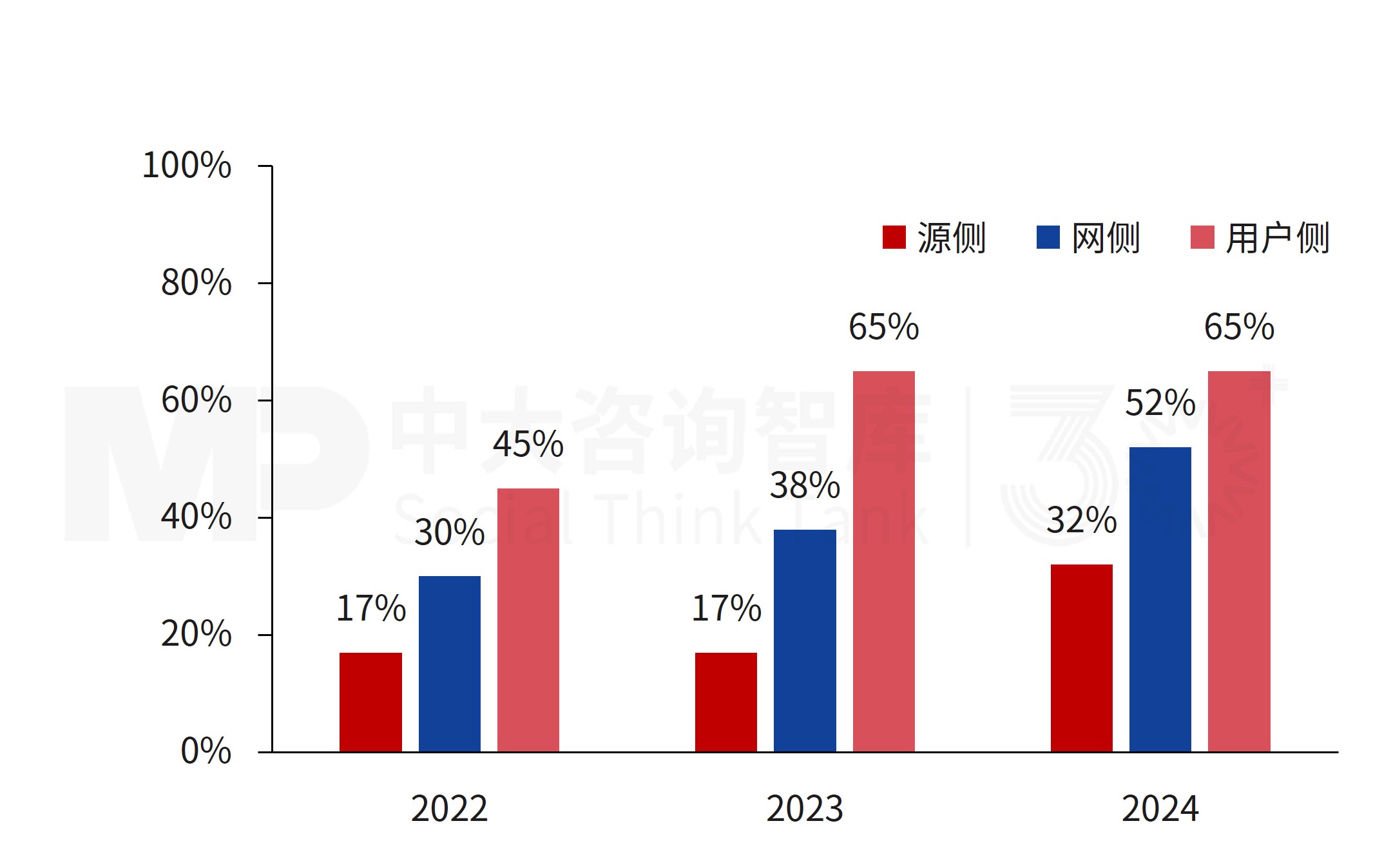 从“被动配套”到“核心资产”:储能如何成为电力系统的稳定基石 从“被动配套”到“核心资产”:储能如何成为电力系统的稳定基石