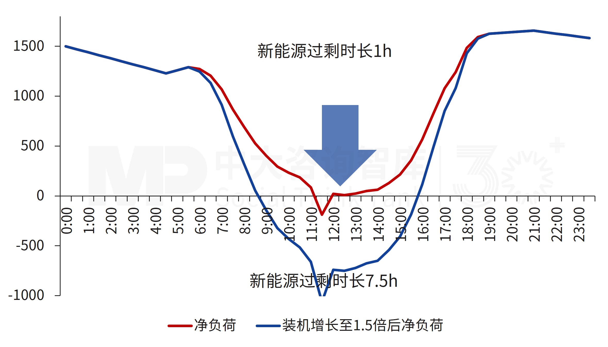 从“被动配套”到“核心资产”:储能如何成为电力系统的稳定基石 从“被动配套”到“核心资产”:储能如何成为电力系统的稳定基石