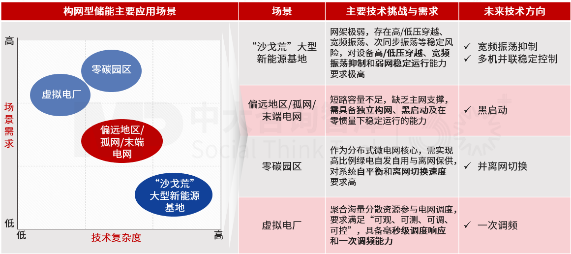 从“被动配套”到“核心资产”:储能如何成为电力系统的稳定基石 从“被动配套”到“核心资产”:储能如何成为电力系统的稳定基石