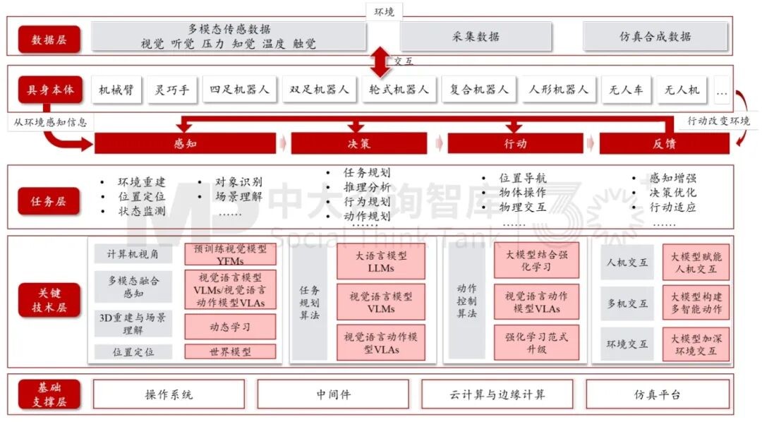 未来产业 | 深度揭秘春晚扭秧歌机器人背后的“具身智能”万亿赛道