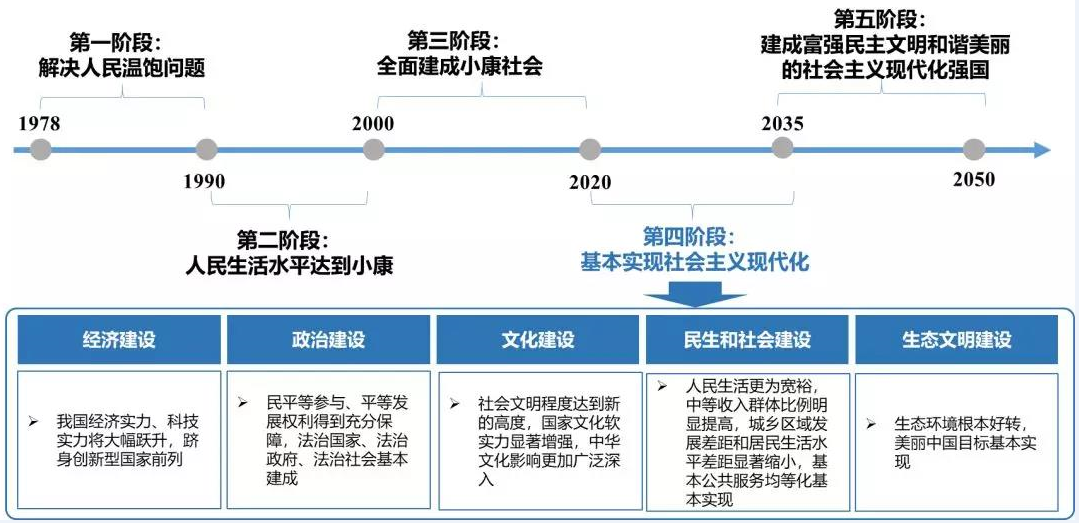 中大咨询：鹏城再起：《关于支持深圳建设中国特色社会主义先行示范区的意见》解读