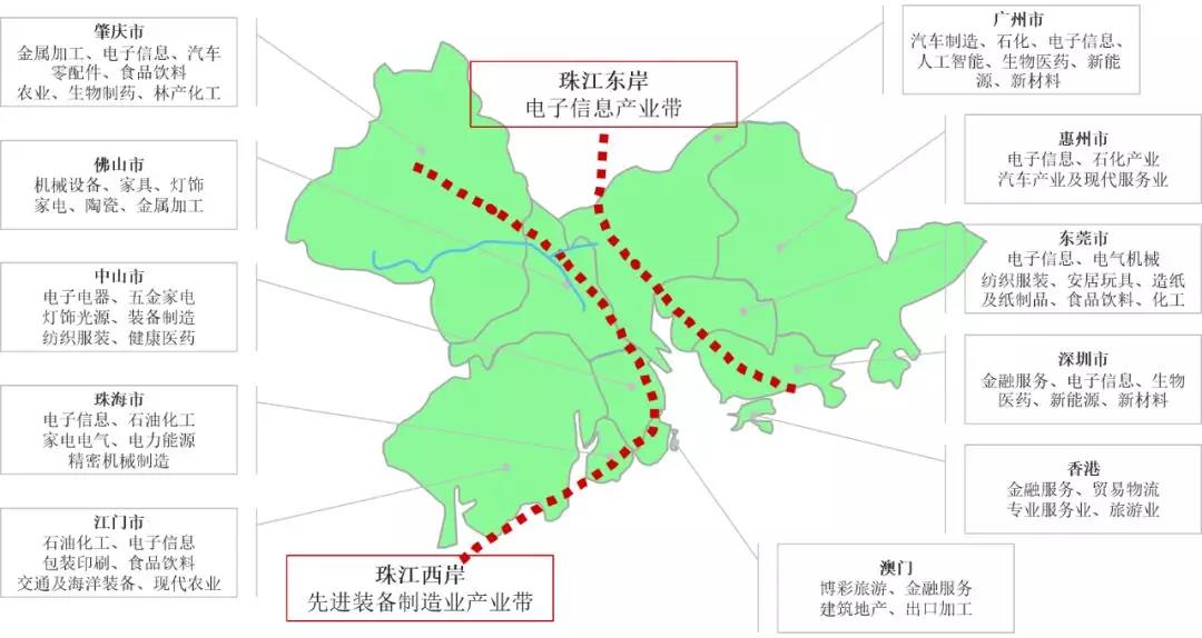 中大咨询:深度:粤港澳大湾区产业发展解读与前瞻研判 中大咨询:深度:粤港澳大湾区产业发展解读与前瞻研判