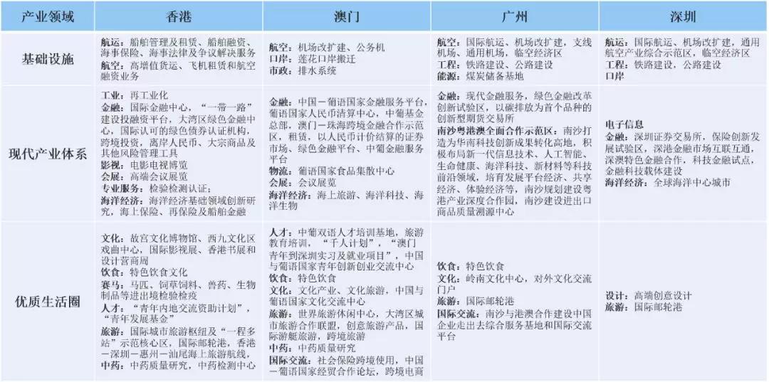 中大咨询:深度:粤港澳大湾区产业发展解读与前瞻研判 中大咨询:深度:粤港澳大湾区产业发展解读与前瞻研判