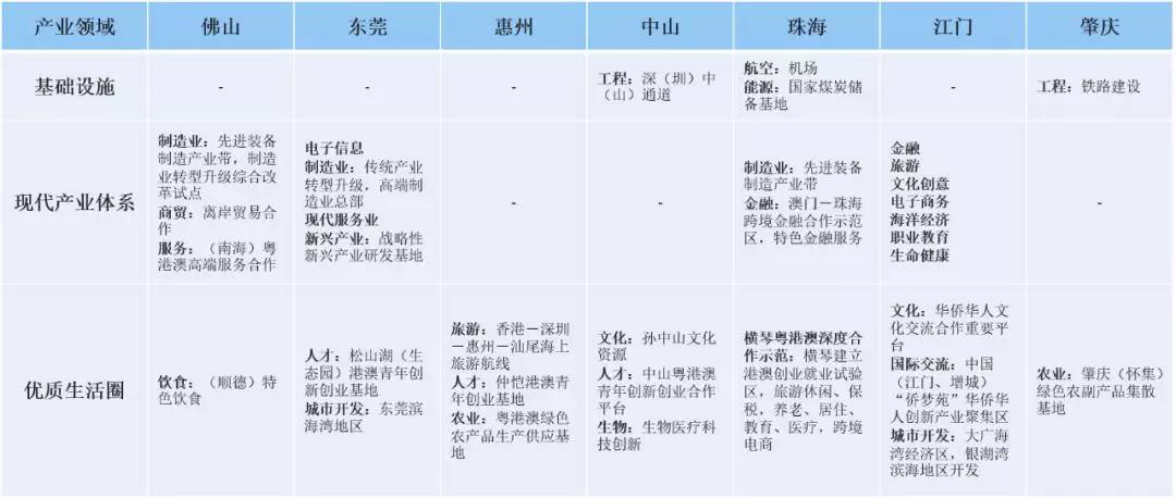 中大咨询:深度:粤港澳大湾区产业发展解读与前瞻研判 中大咨询:深度:粤港澳大湾区产业发展解读与前瞻研判