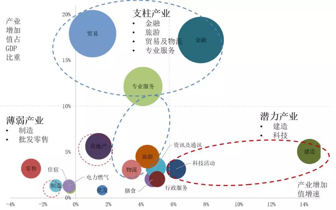 中大咨询:深度:粤港澳大湾区产业发展解读与前瞻研判 中大咨询:深度:粤港澳大湾区产业发展解读与前瞻研判