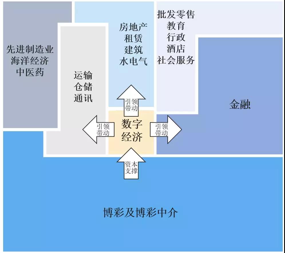 中大咨询:深度:粤港澳大湾区产业发展解读与前瞻研判 中大咨询:深度:粤港澳大湾区产业发展解读与前瞻研判