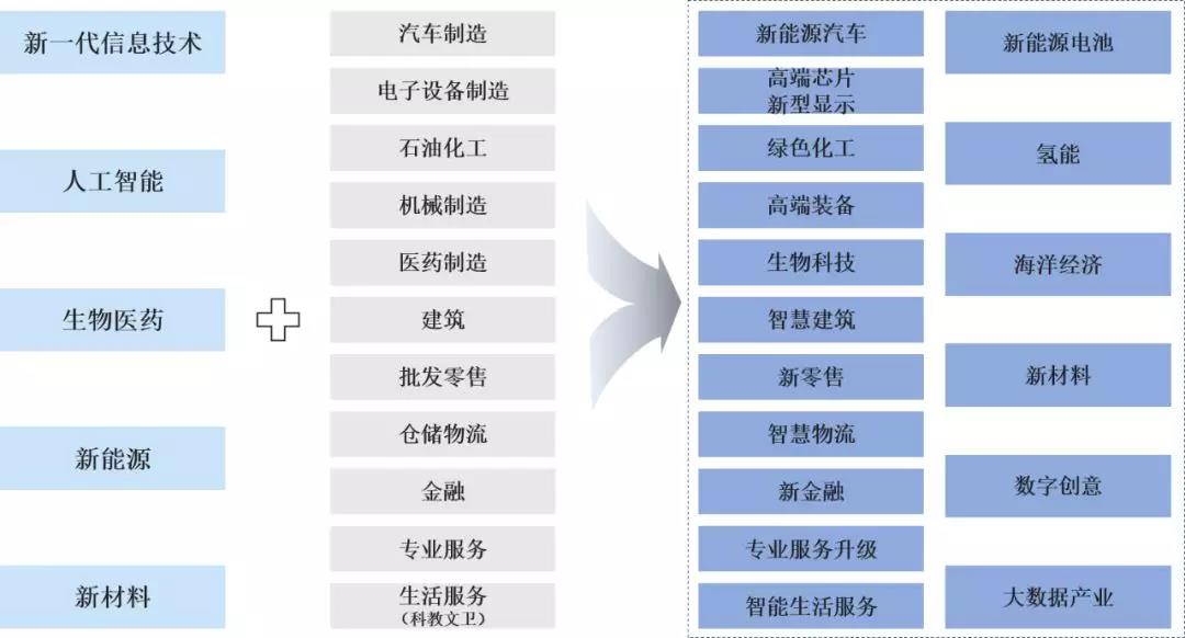 中大咨询:深度:粤港澳大湾区产业发展解读与前瞻研判 中大咨询:深度:粤港澳大湾区产业发展解读与前瞻研判
