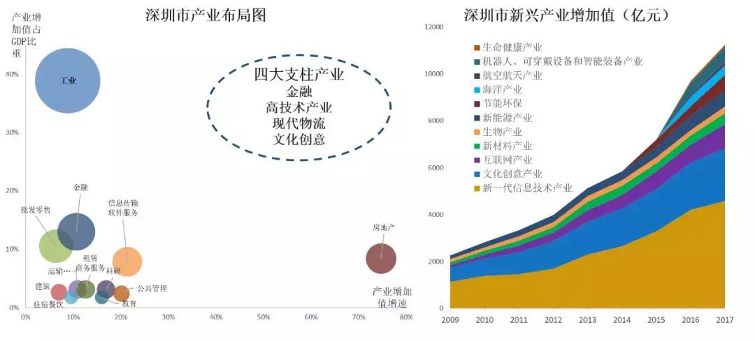 中大咨询:深度:粤港澳大湾区产业发展解读与前瞻研判 中大咨询:深度:粤港澳大湾区产业发展解读与前瞻研判