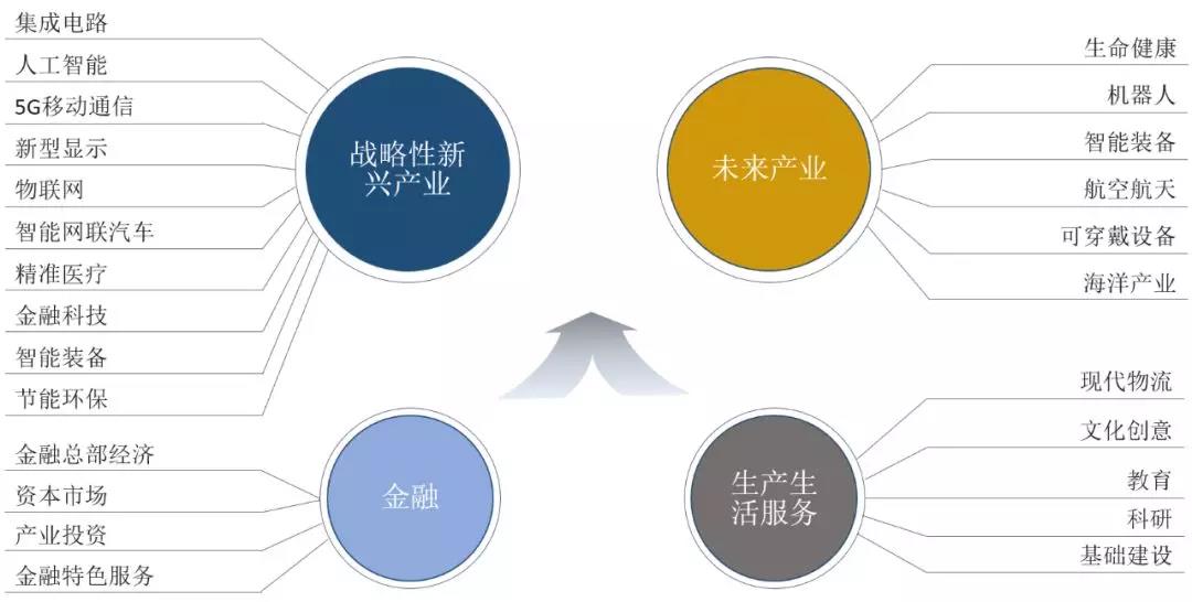 中大咨询:深度:粤港澳大湾区产业发展解读与前瞻研判 中大咨询:深度:粤港澳大湾区产业发展解读与前瞻研判