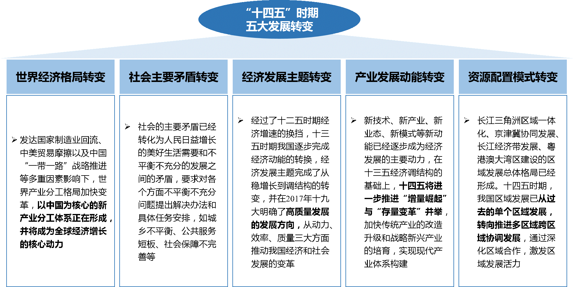 中大咨询:十四五规划 中大咨询:十四五规划