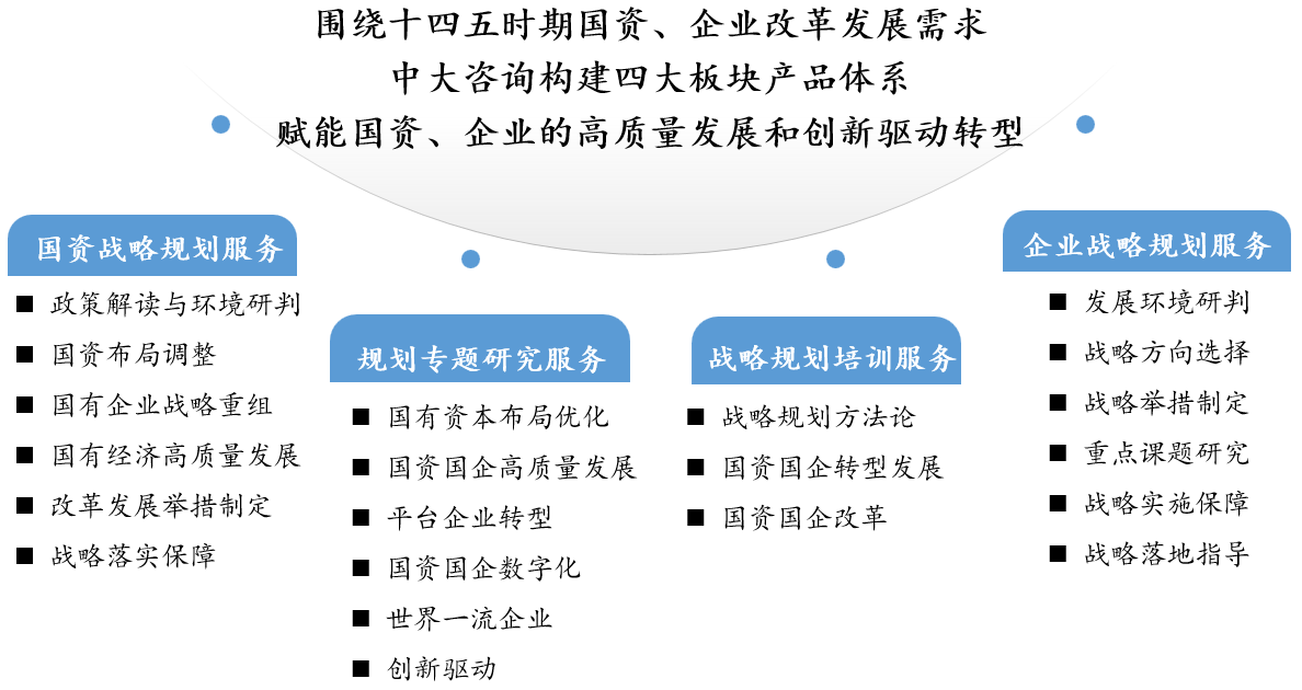 中大咨询:十四五规划 中大咨询:十四五规划