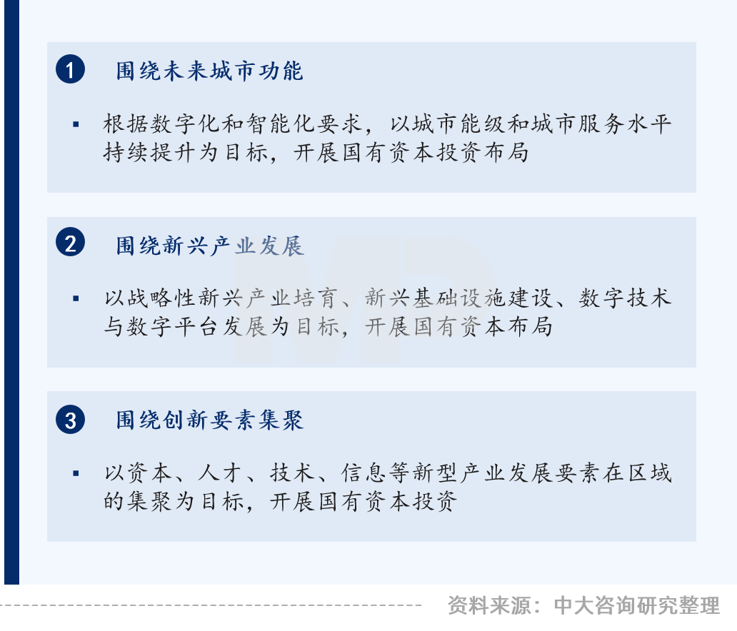 中大咨询:领跑新基建,加速数字化——广东国企信息化高峰论坛实录 中大咨询:领跑新基建,加速数字化——广东国企信息化高峰论坛实录