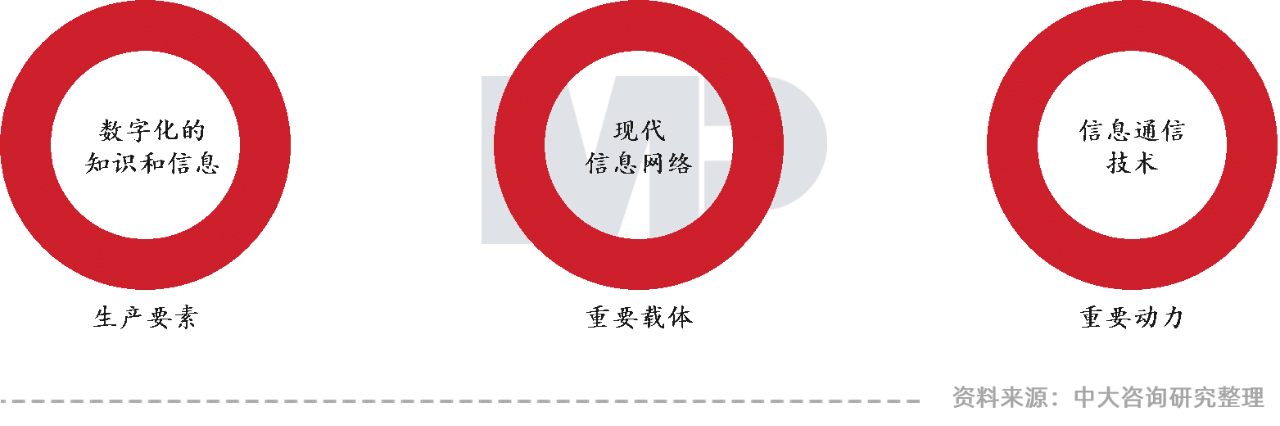 中大咨询:领跑新基建,加速数字化——广东国企信息化高峰论坛实录 中大咨询:领跑新基建,加速数字化——广东国企信息化高峰论坛实录