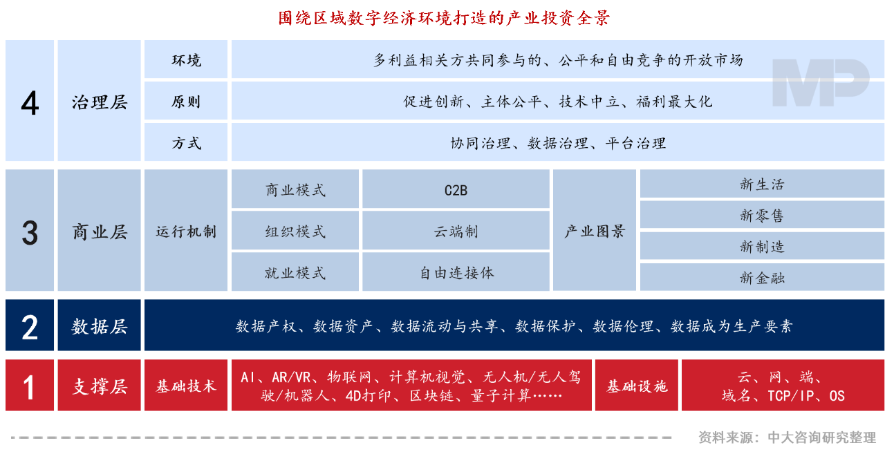 中大咨询:领跑新基建,加速数字化——广东国企信息化高峰论坛实录 中大咨询:领跑新基建,加速数字化——广东国企信息化高峰论坛实录