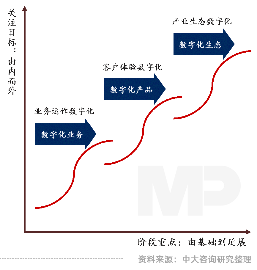 中大咨询:领跑新基建,加速数字化——广东国企信息化高峰论坛实录 中大咨询:领跑新基建,加速数字化——广东国企信息化高峰论坛实录