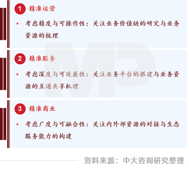 中大咨询:领跑新基建,加速数字化——广东国企信息化高峰论坛实录 中大咨询:领跑新基建,加速数字化——广东国企信息化高峰论坛实录