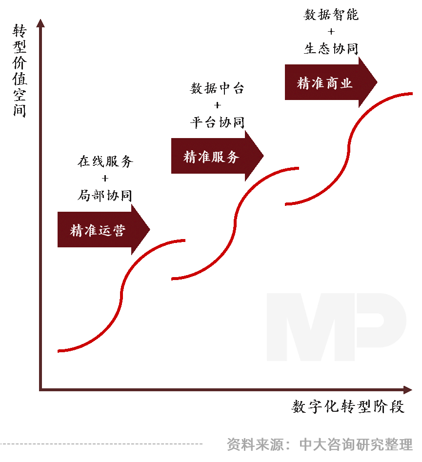 中大咨询:领跑新基建,加速数字化——广东国企信息化高峰论坛实录 中大咨询:领跑新基建,加速数字化——广东国企信息化高峰论坛实录