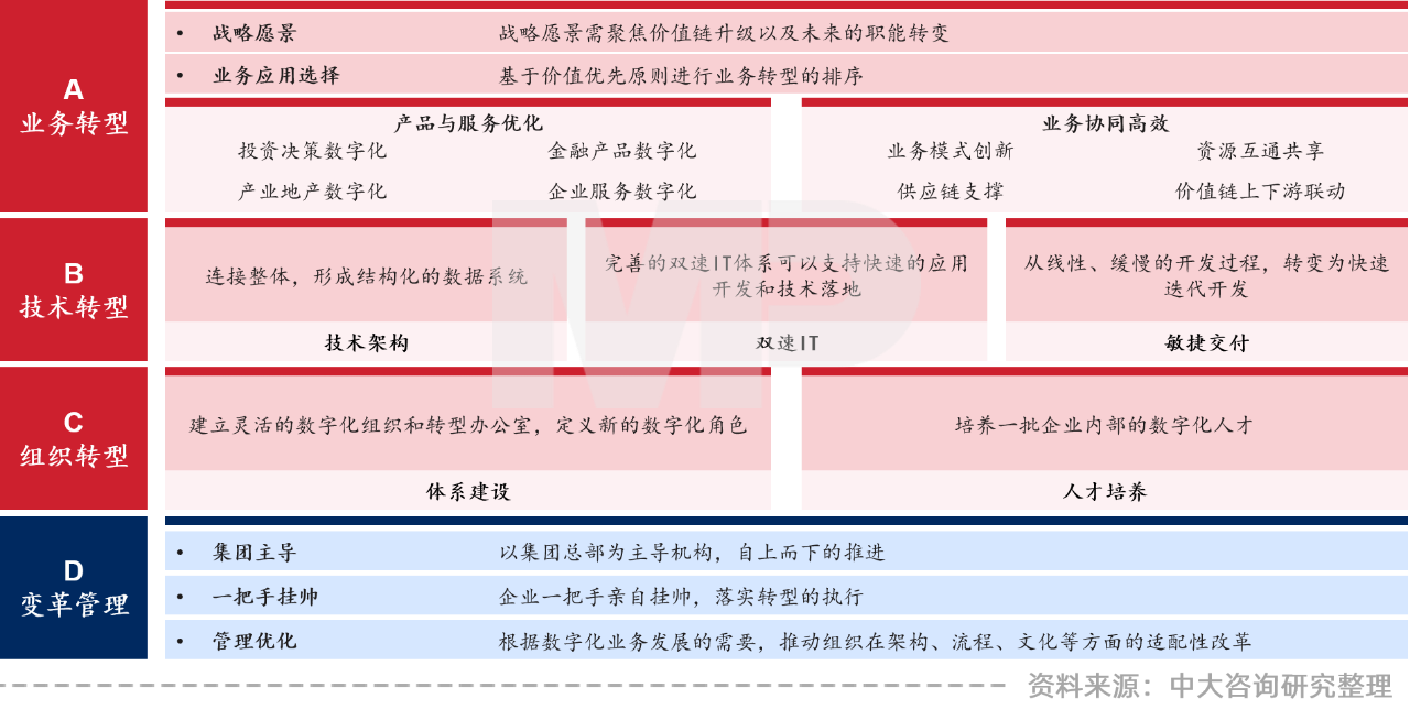 中大咨询:领跑新基建,加速数字化——广东国企信息化高峰论坛实录 中大咨询:领跑新基建,加速数字化——广东国企信息化高峰论坛实录