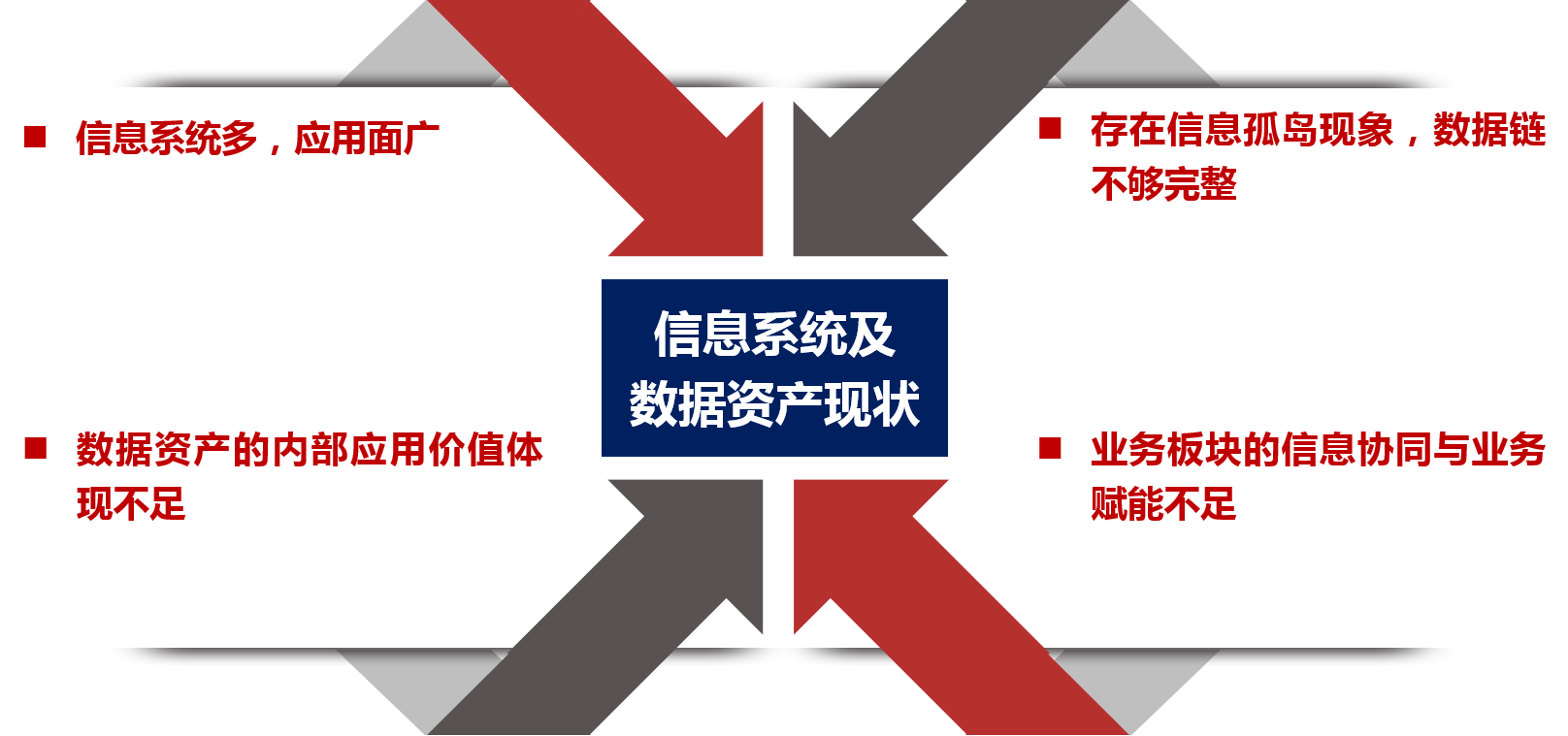 中大咨询城市综合开发与运营解决方案 中大咨询城市综合开发与运营解决方案