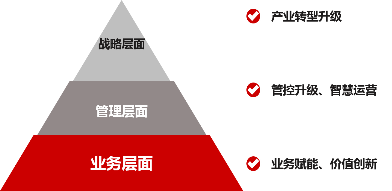 中大咨询城市综合开发与运营解决方案 中大咨询城市综合开发与运营解决方案