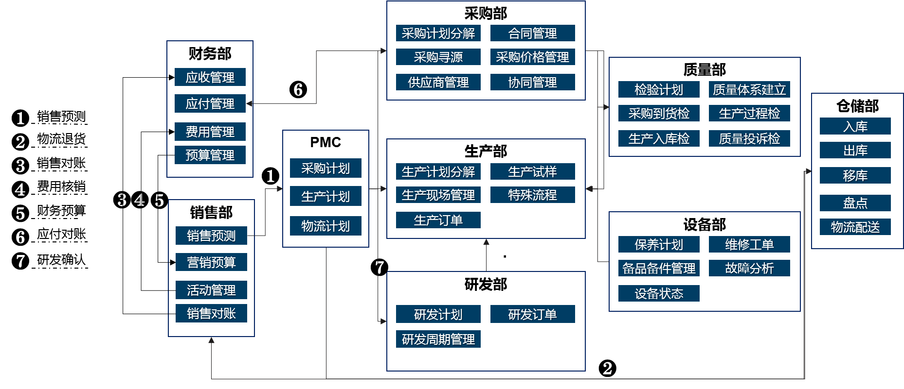 中大咨询离散制造行业解决方案 中大咨询离散制造行业解决方案