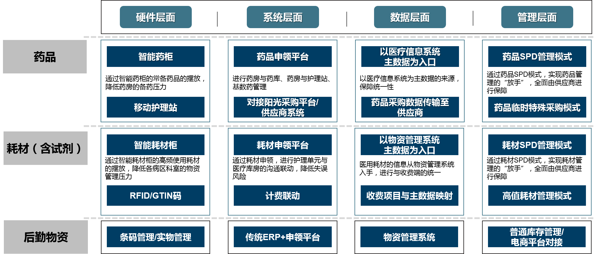 中大咨询医疗行业解决方案 中大咨询医疗行业解决方案
