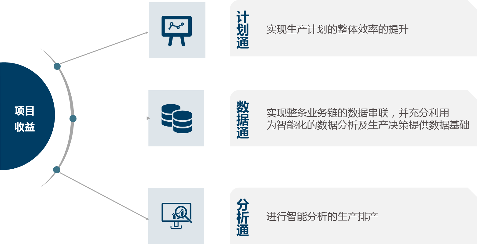 中大咨询流程制造类行业解决方案 中大咨询流程制造类行业解决方案