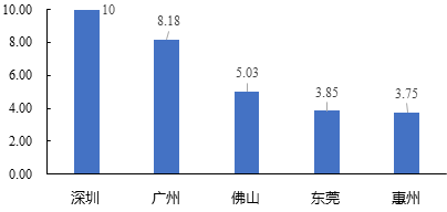 中大咨询:粤港澳大湾区人才发展环境研究报告(2019年简版) 中大咨询:粤港澳大湾区人才发展环境研究报告(2019年简版)