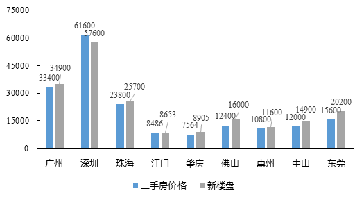 中大咨询:粤港澳大湾区人才发展环境研究报告(2019年简版) 中大咨询:粤港澳大湾区人才发展环境研究报告(2019年简版)