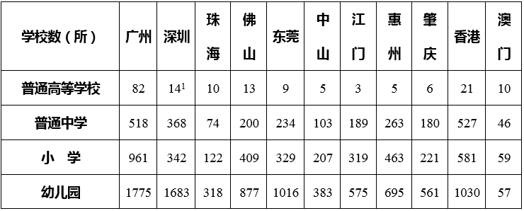 中大咨询:粤港澳大湾区人才发展环境研究报告(2019年简版) 中大咨询:粤港澳大湾区人才发展环境研究报告(2019年简版)