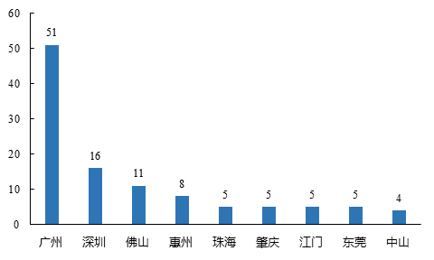 中大咨询:粤港澳大湾区人才发展环境研究报告(2019年简版) 中大咨询:粤港澳大湾区人才发展环境研究报告(2019年简版)