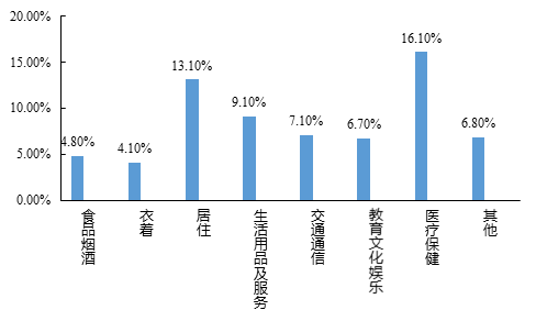 中大咨询:粤港澳大湾区人才发展环境研究报告(2019年简版) 中大咨询:粤港澳大湾区人才发展环境研究报告(2019年简版)