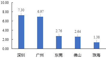 中大咨询:粤港澳大湾区人才发展环境研究报告(2019年简版) 中大咨询:粤港澳大湾区人才发展环境研究报告(2019年简版)