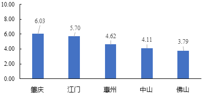 中大咨询:粤港澳大湾区人才发展环境研究报告(2019年简版) 中大咨询:粤港澳大湾区人才发展环境研究报告(2019年简版)