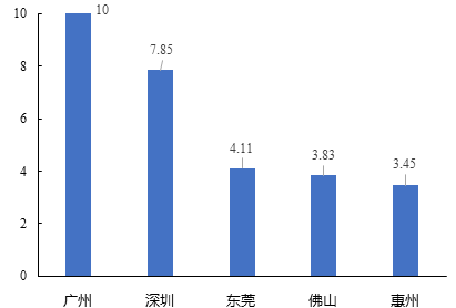 中大咨询:粤港澳大湾区人才发展环境研究报告(2019年简版) 中大咨询:粤港澳大湾区人才发展环境研究报告(2019年简版)