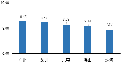 中大咨询:粤港澳大湾区人才发展环境研究报告(2019年简版) 中大咨询:粤港澳大湾区人才发展环境研究报告(2019年简版)