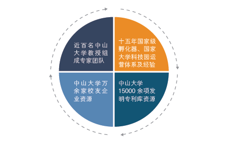 中大咨询:中大智库 中大咨询:中大智库