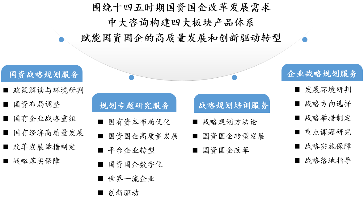 十四五战略规划 十四五战略规划