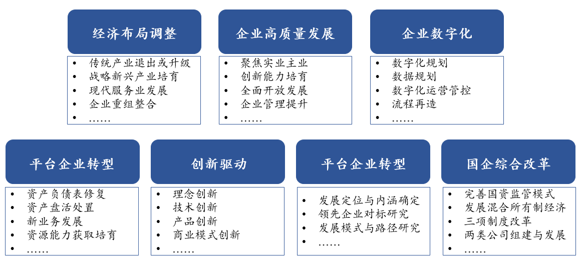 十四五战略规划