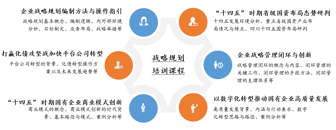 十四五战略规划
