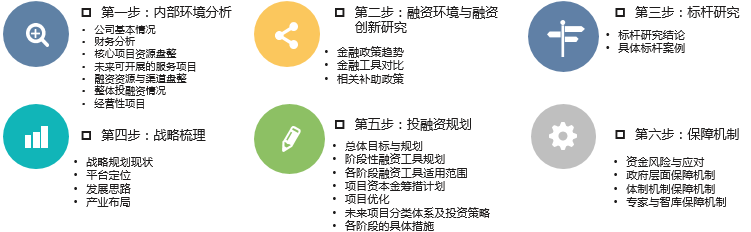 中大咨询圆满完成某石化产业园有限公司投融资规划项目 中大咨询圆满完成某石化产业园有限公司投融资规划项目
