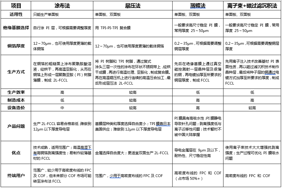 中大咨询圆满完成某技术产业创新中心成立可行性研究报告 中大咨询圆满完成某技术产业创新中心成立可行性研究报告