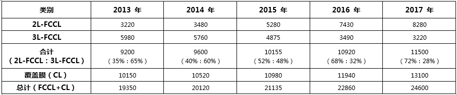 中大咨询圆满完成某技术产业创新中心成立可行性研究报告 中大咨询圆满完成某技术产业创新中心成立可行性研究报告