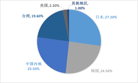 中大咨询圆满完成某技术产业创新中心成立可行性研究报告 中大咨询圆满完成某技术产业创新中心成立可行性研究报告